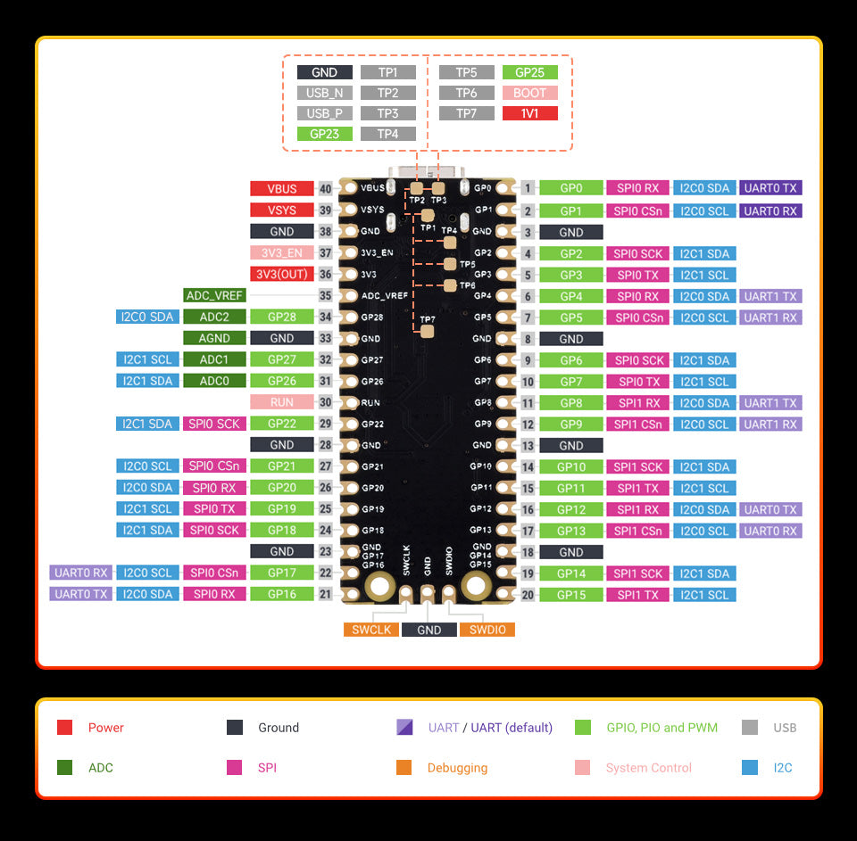 Luckfox Pico 2 Micro Development Board