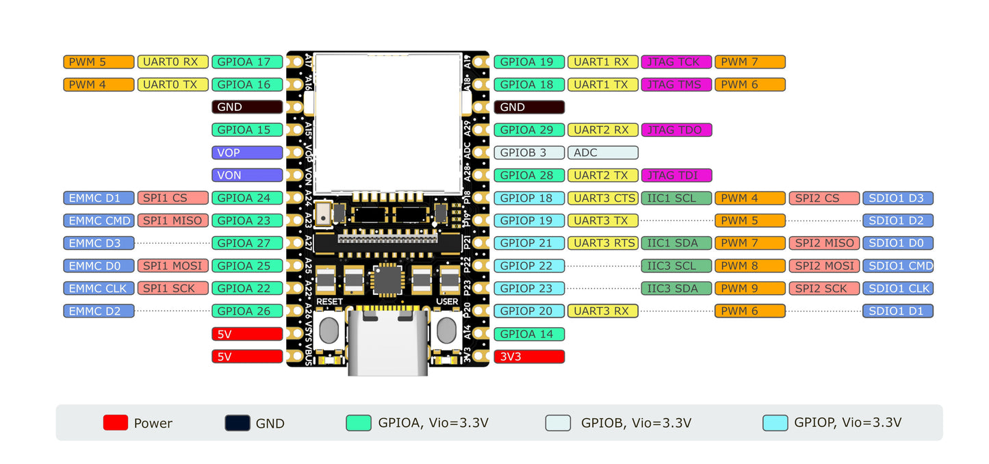 Sipeed LicheeRV Nano WE (Beta)