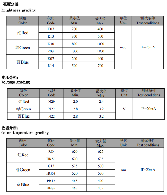 Xinglight RGBC SMD LEDs (WS2812B Compatible)