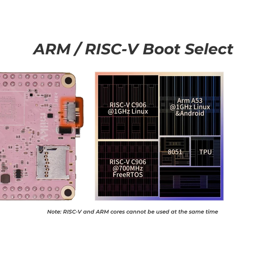 Milk-V Duo S (512M) - 1GHz Dual-Core RISC-V + ARM + 8051 SBC