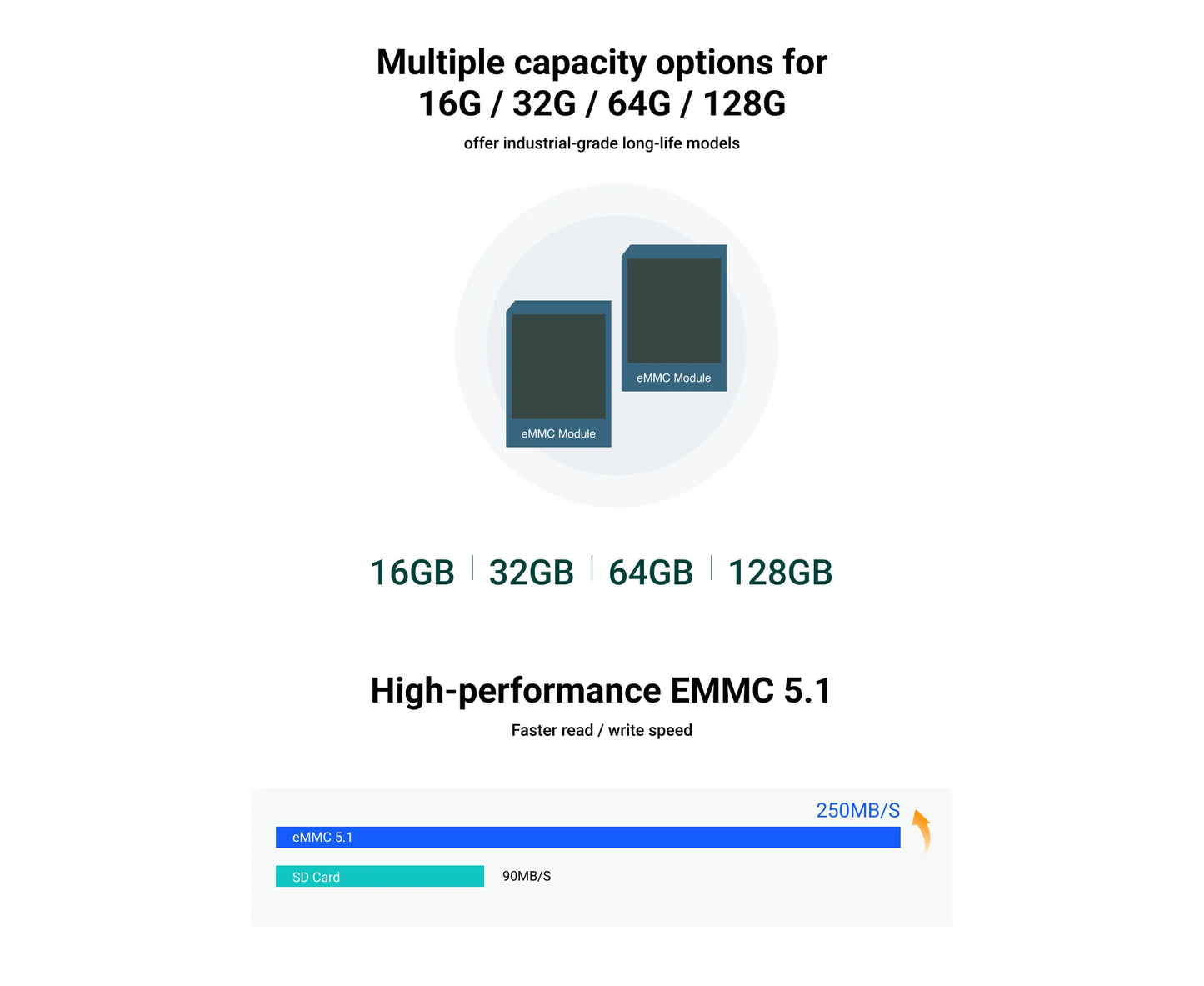 Radxa eMMC Module (Blue Edition)