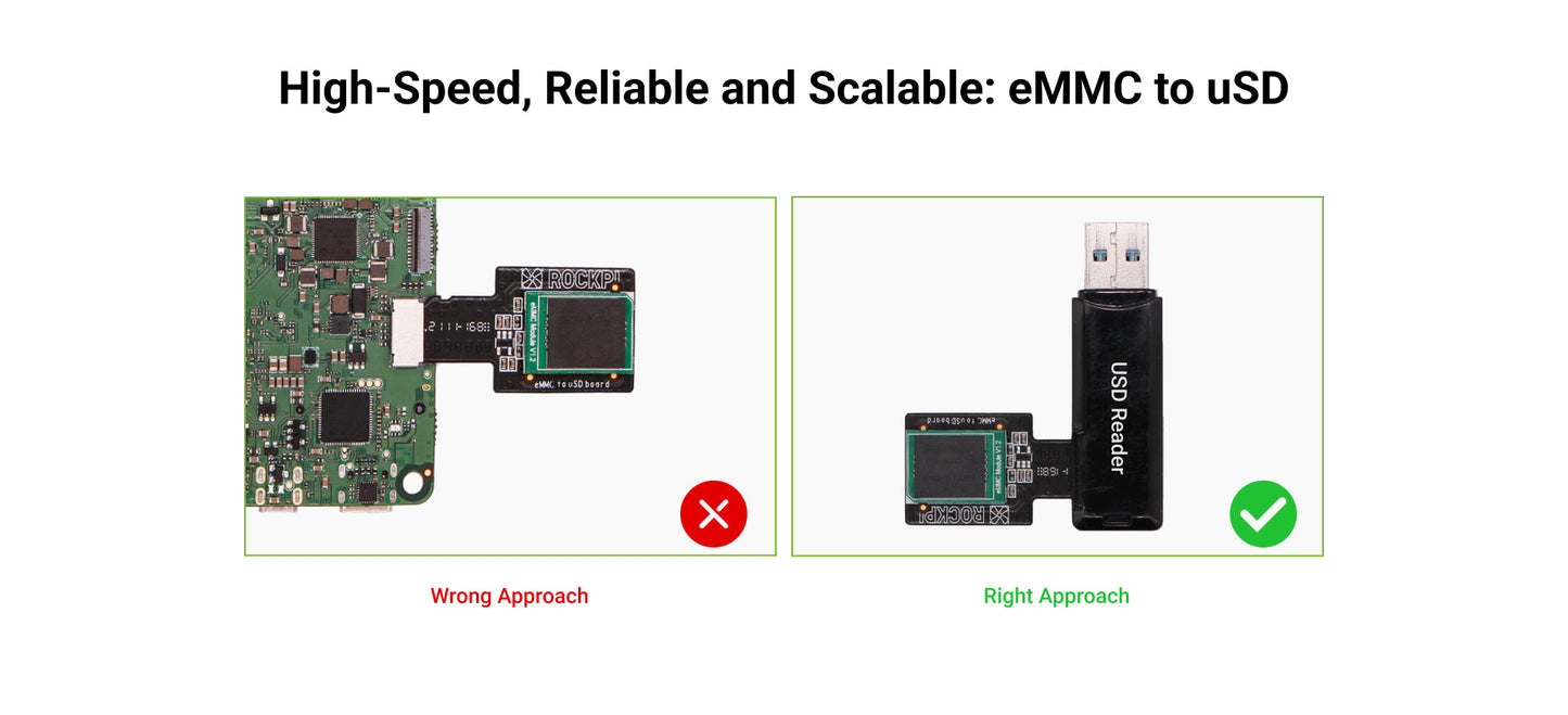 Radxa eMMC to uSD Board