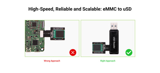Radxa eMMC to uSD Board