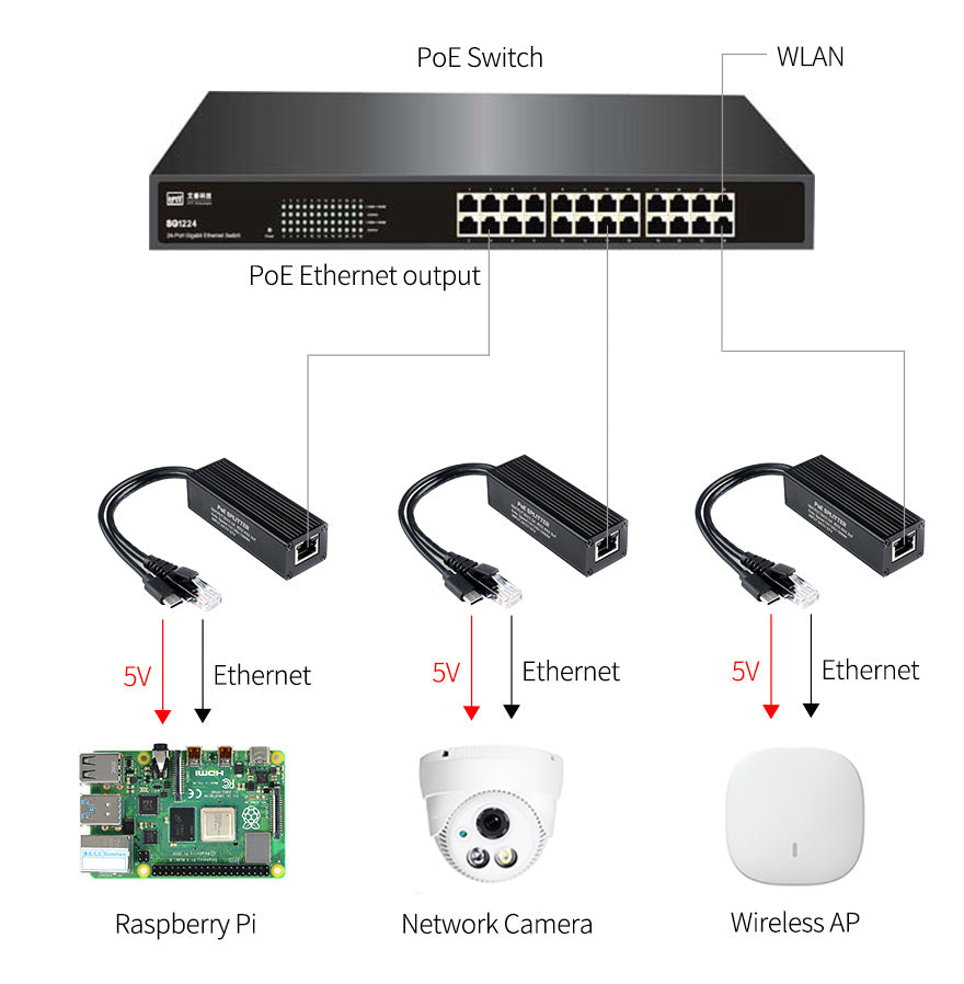 USB Type-C PoE Splitter (Gigabit, 5V 2.5A)