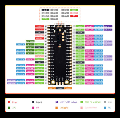 Luckfox Pico 2 Micro Development Board