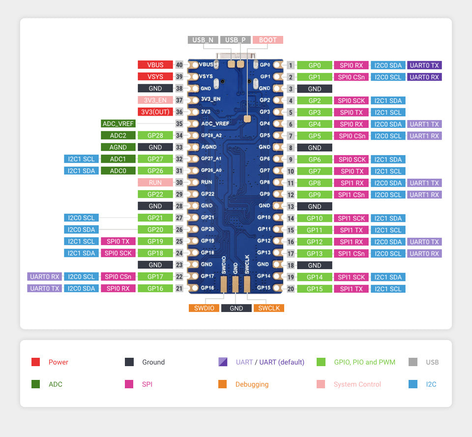 RP2350-Plus Processor Module (Type C, 4MB, No Headers)