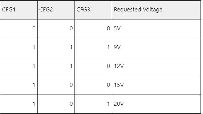 USB-C PD Trigger Module, DIP Switch Voltage Select (5–20V)