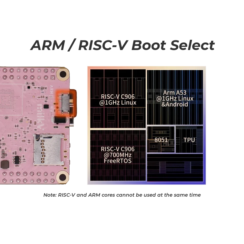 Milk-V Duo S (512M) - 1GHz Dual-Core RISC-V + ARM + 8051 SBC