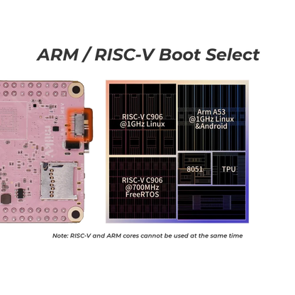 Milk-V Duo S (512M) - 1GHz Dual-Core RISC-V + ARM + 8051 SBC
